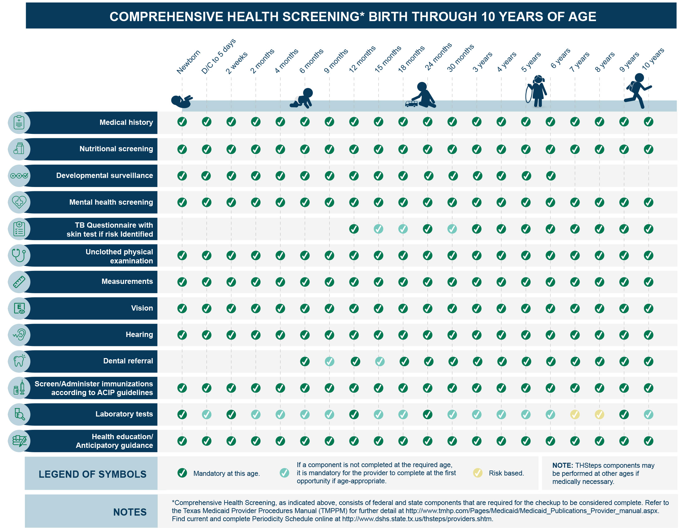 well-child_ths-med-checkup-periodicity-sched_page_1