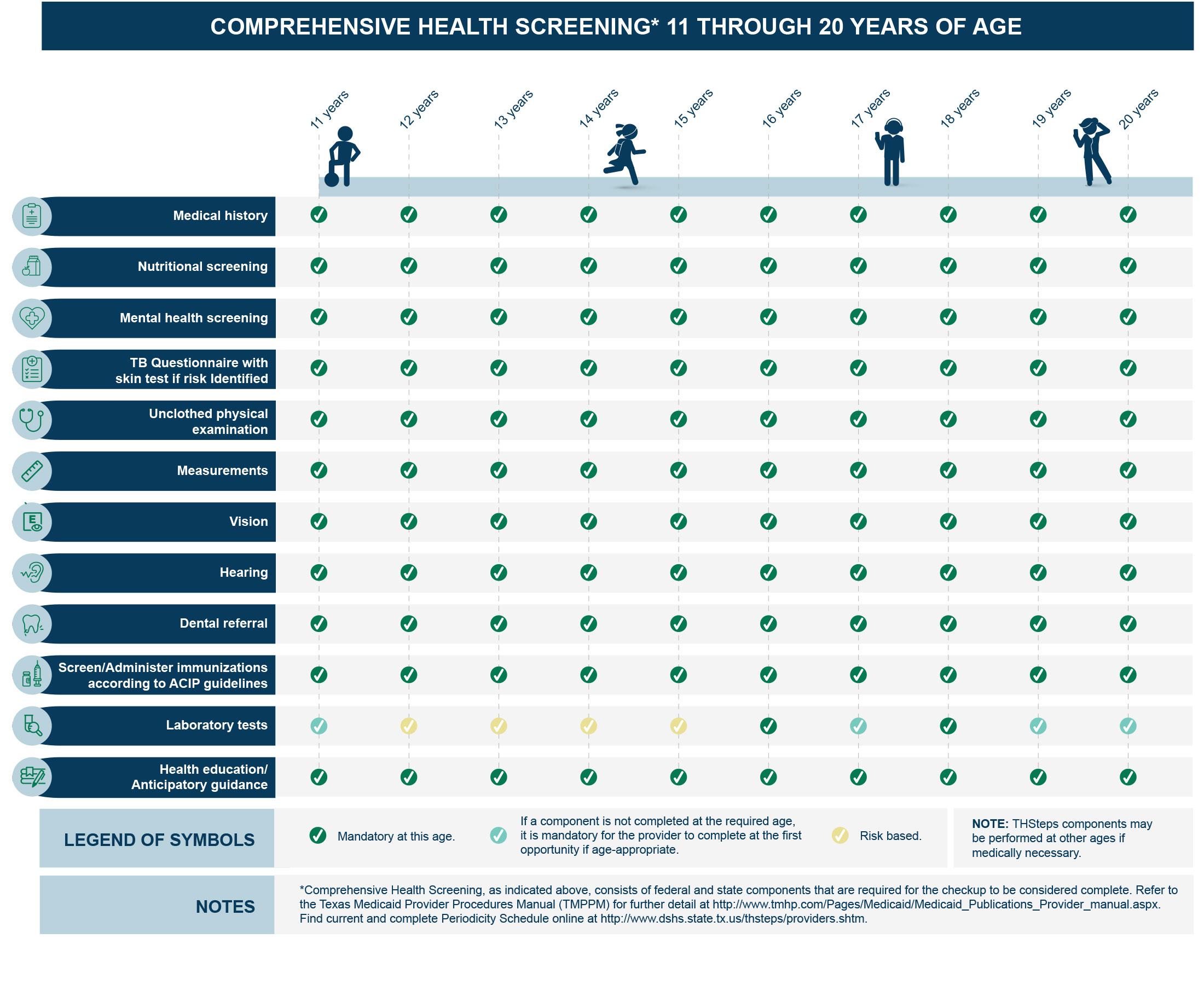 well-child_ths-med-checkup-periodicity-sched_page_2