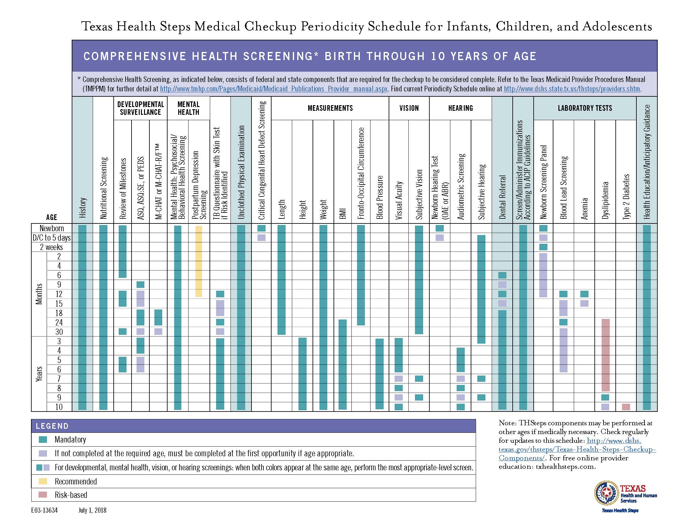 wellchild-exams_ths-med-checkup-periodicity-sched_page_1