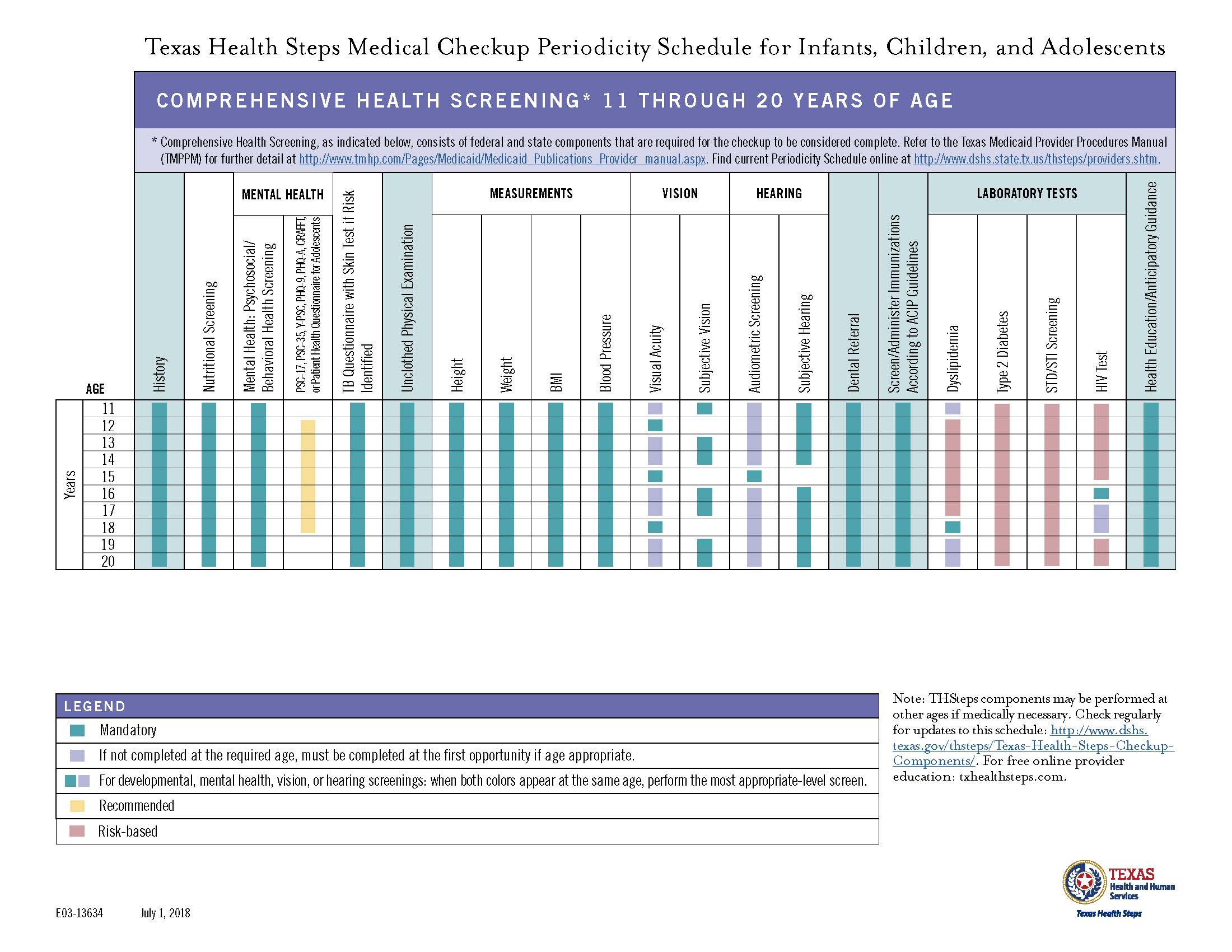 wellchild-exams_ths-med-checkup-periodicity-sched_page_2